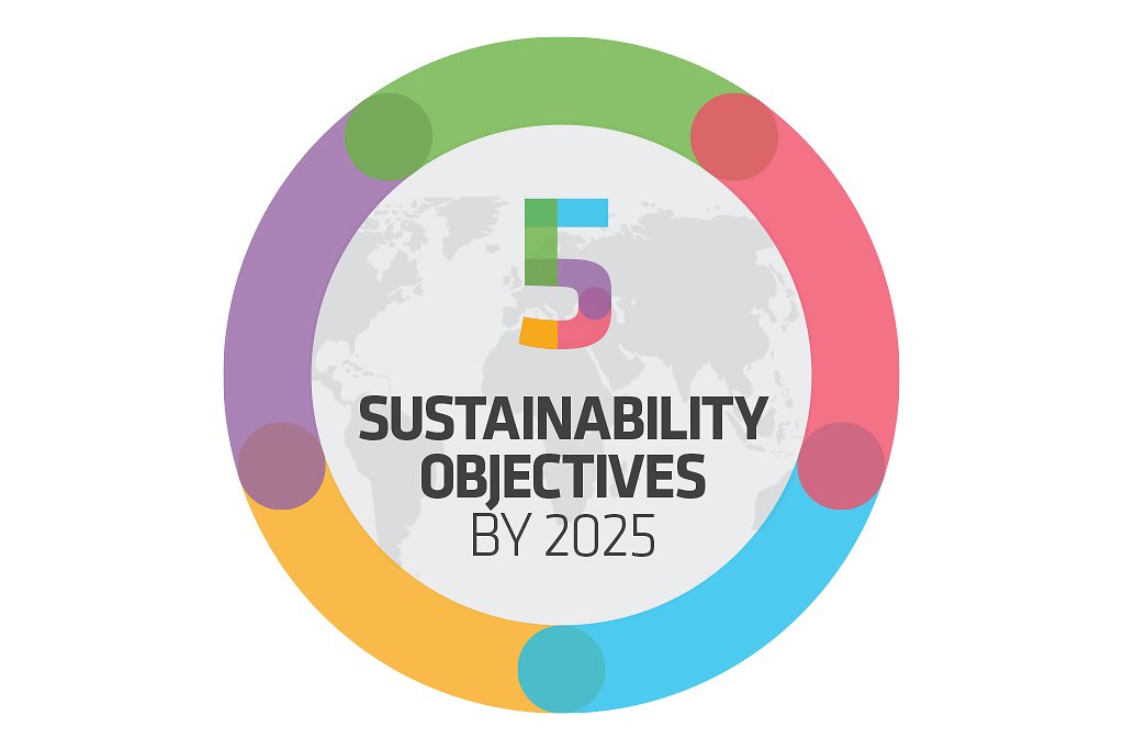 Logo 5 sustainability objectives
