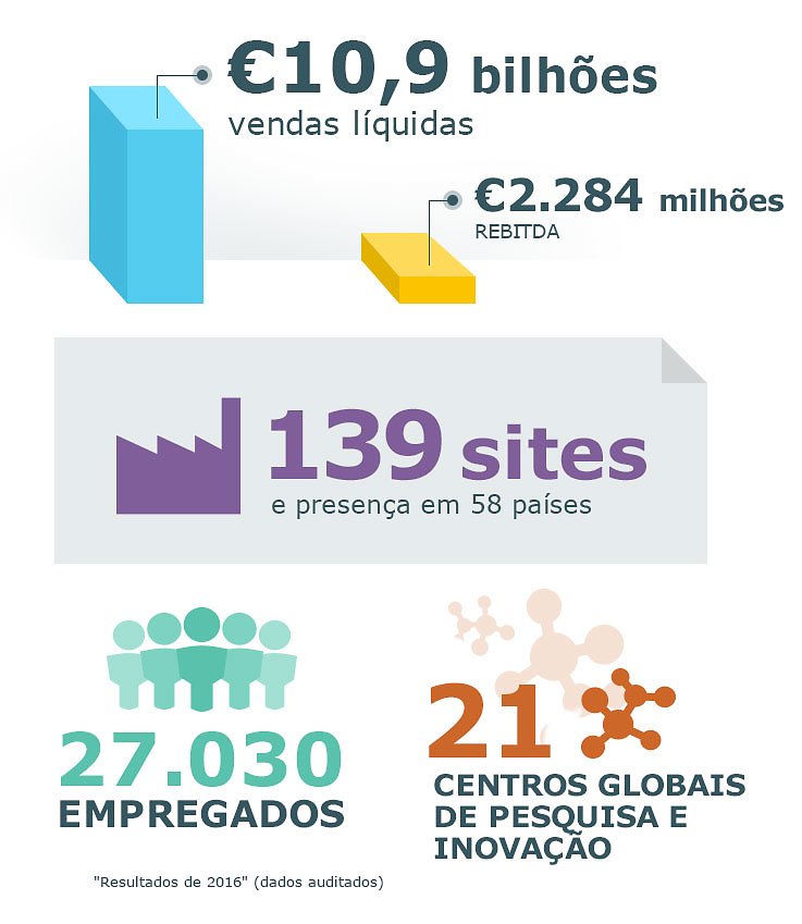 key_figures_PT
