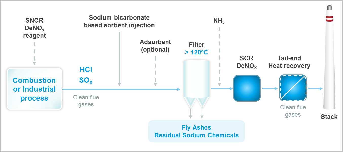 solvair-dry-sorbent-injection-system