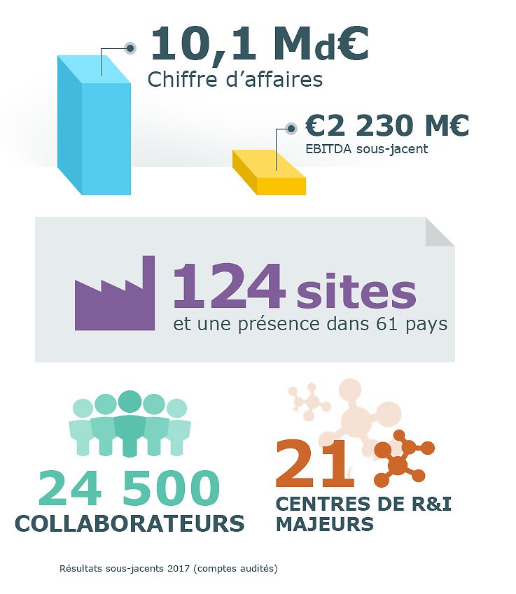 key_figures_FR_2017