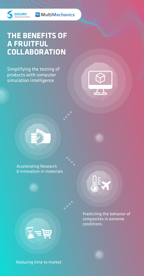 benefits-from-the-collaboration-between-solvay-and-multimechanics