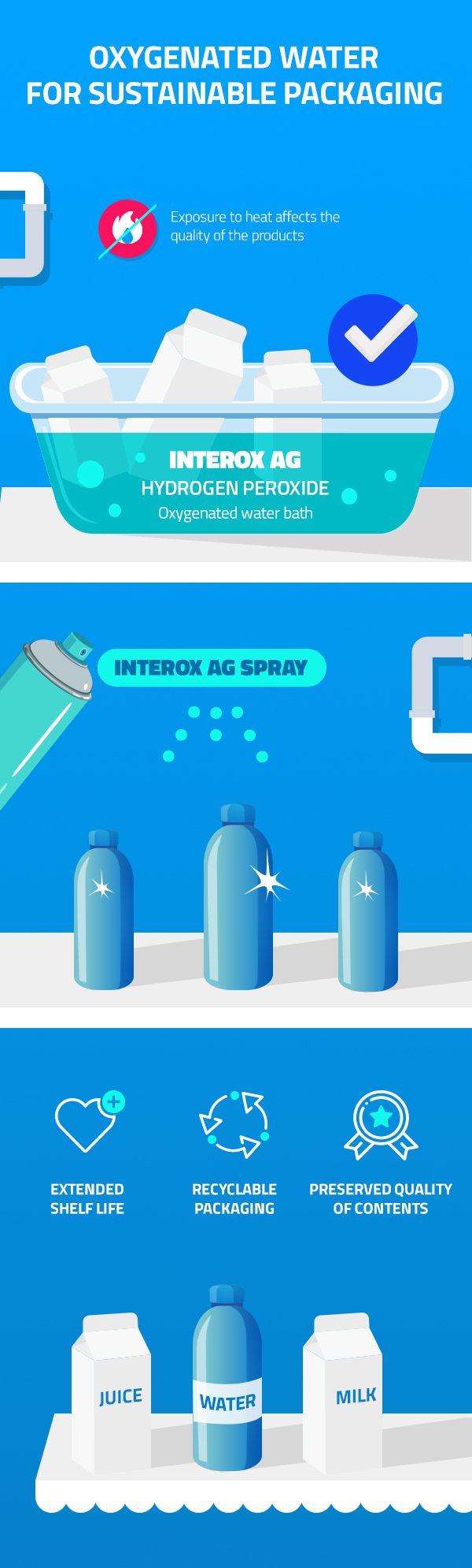 oxygenated-water-for-sustainable-packaging