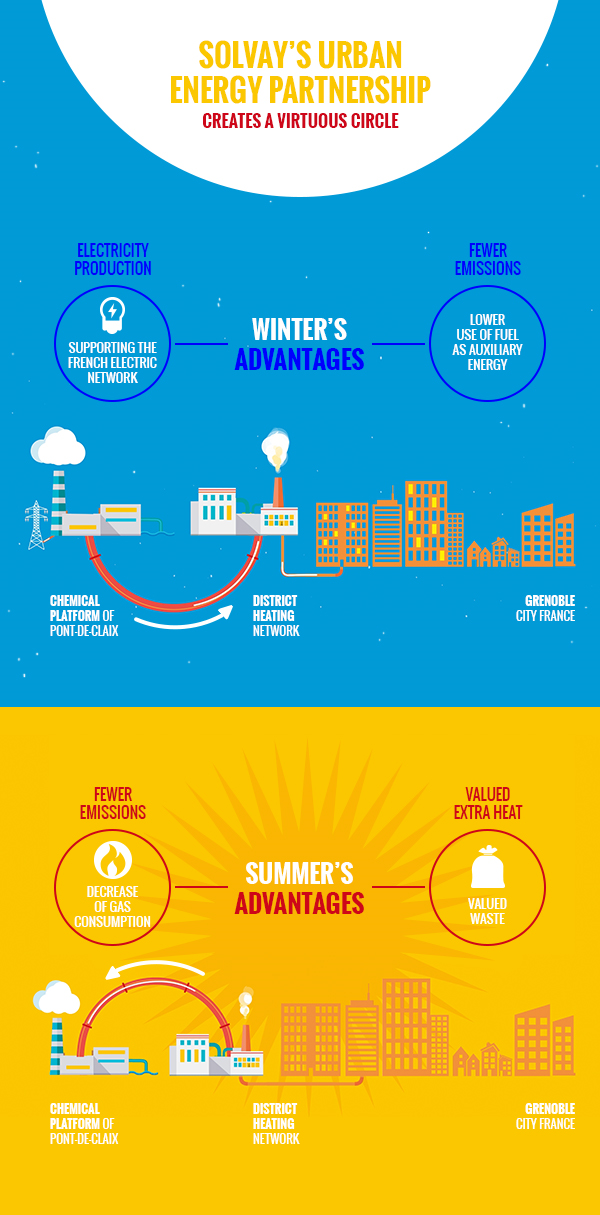 Infographic-solvay-solcia