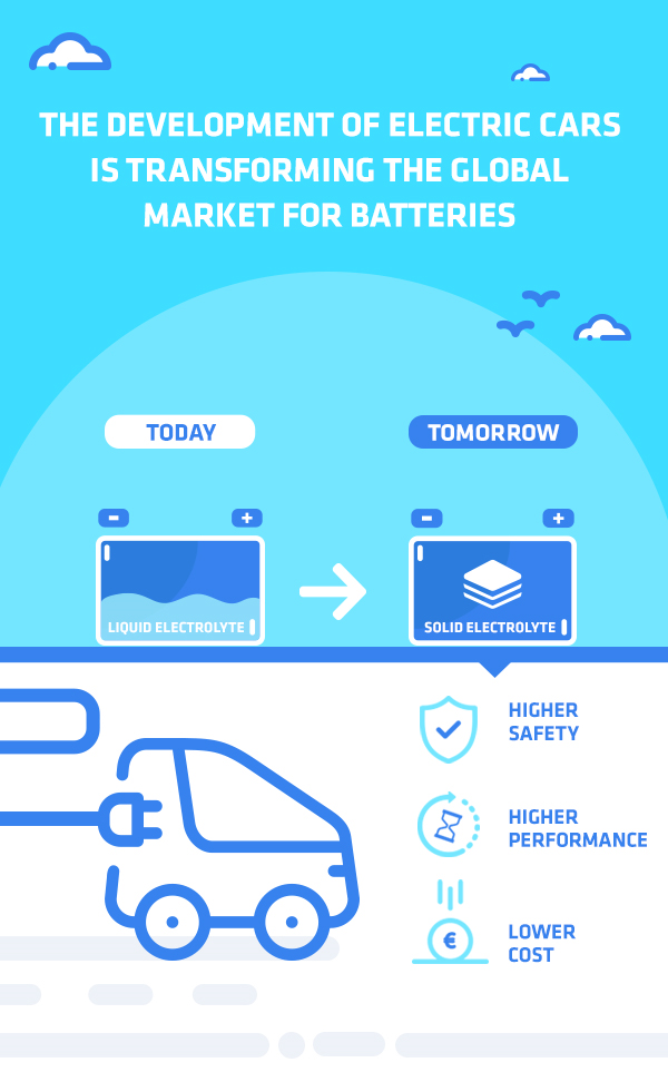 electric-cars-developing-market-for-batteries
