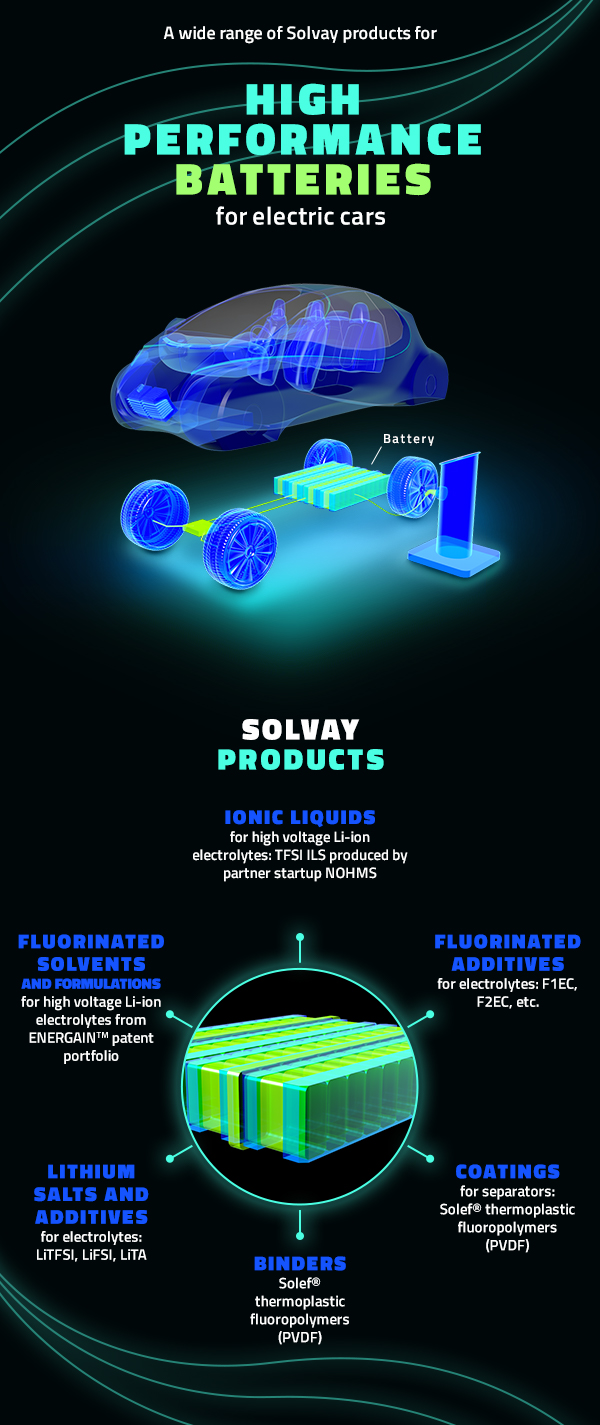 electric-cars-batterie-products