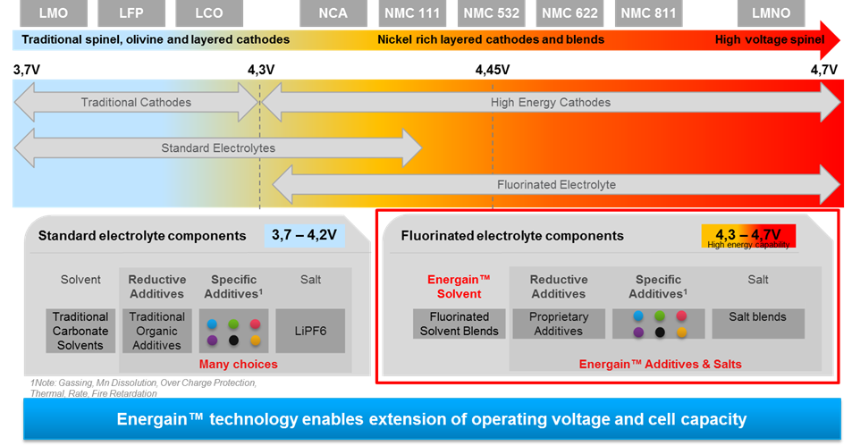 Energain technology information graphic