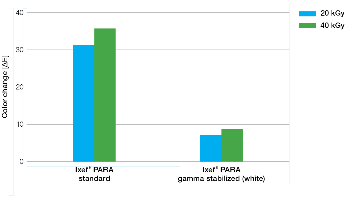 Ixef-color-change-gamma-radiation