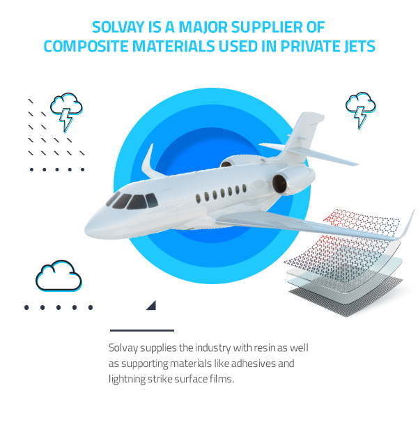 composites-in-private-jets