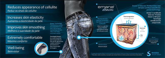 Solvay_Emana_Denim