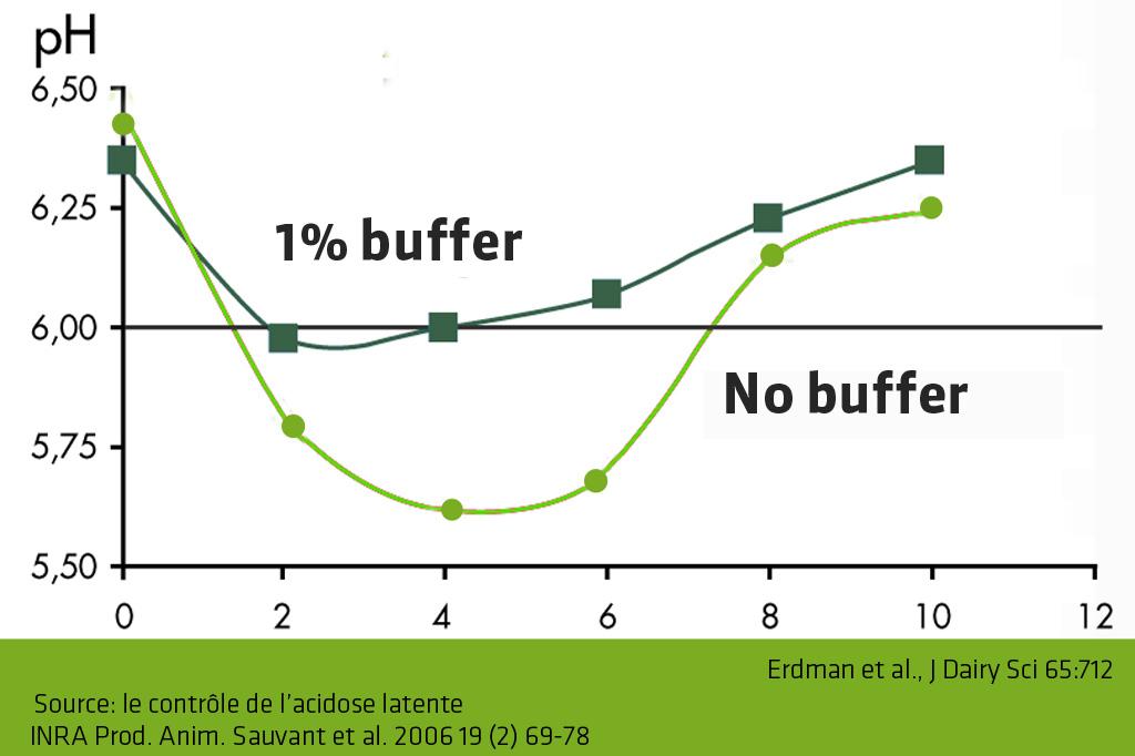 buffer-effect-ENG-178756