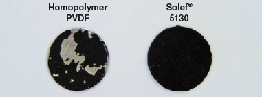 Binder-stability-in-electrolyte-immersion
