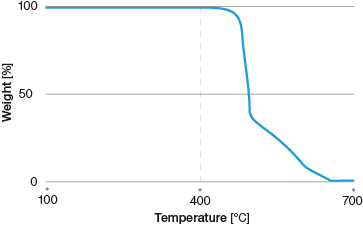 Thermogravimetric-analysis-of-Solef-PVDF-homopolymer