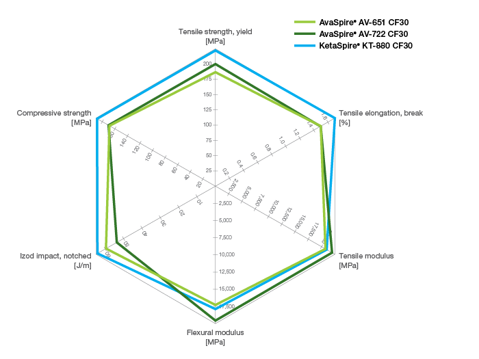 Ultra-Polymers_PAEK_comparison_PEEK-CF