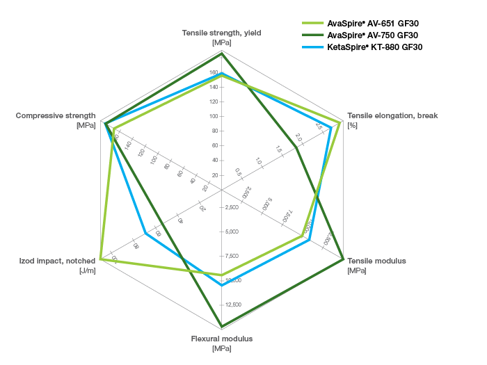 Ultra-Polymers_PAEK_comparison_PEEK-GF