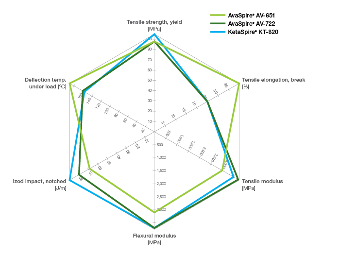 Ultra-Polymers_PAEK_comparison_PEEK-Neat