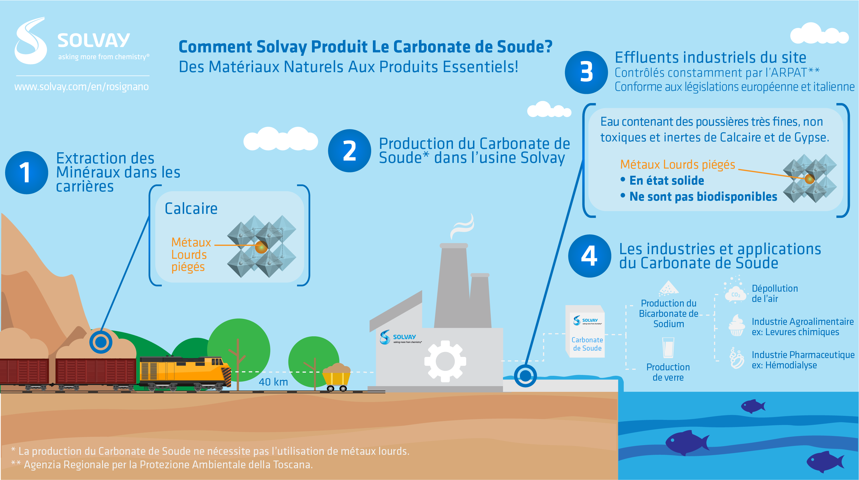 ecl:0-kpk-65708-media-file Comment Solvay produit le carbonate de soude à Rosignano ?
