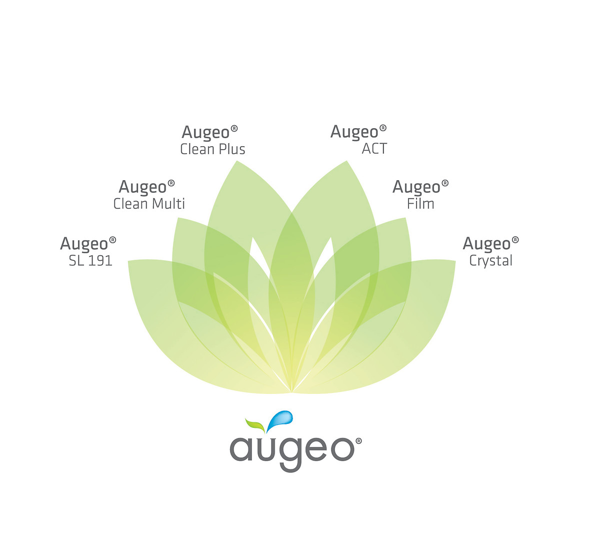 Família Augeo®